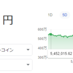 ビットコイン暴落２