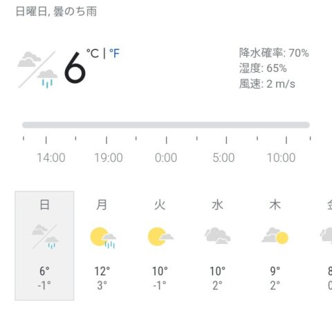 庄内緑地　天気予報