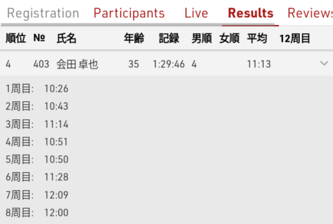 庄内緑地グリーンランニング