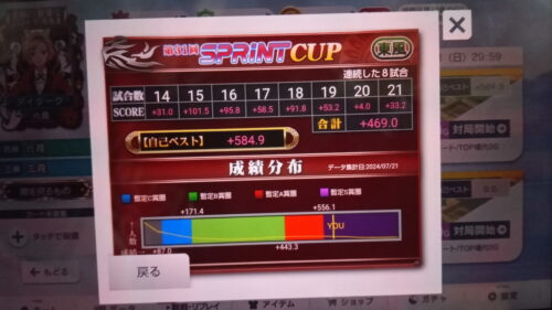 MJ麻雀SPRINTCUP S賞