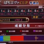 ぱちエヴァCUP