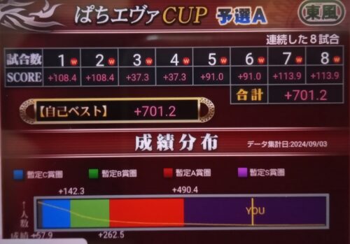 ぱちエヴァCUP