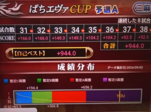 ぱちエヴァCUP