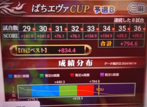 パチエヴァCUP予選B