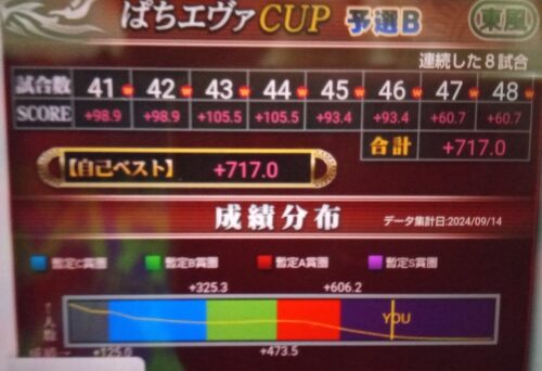 パチエヴァCUP予選B