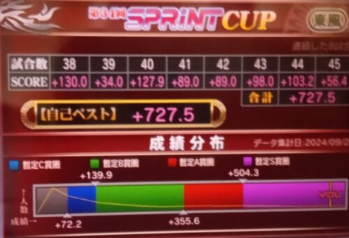 MJ麻雀SPRINTCUP50位以内確定