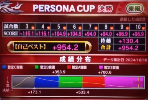 MJ麻雀 PERSONACUP東風