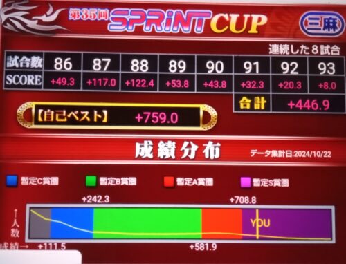 MJ麻雀SPRINTCUP