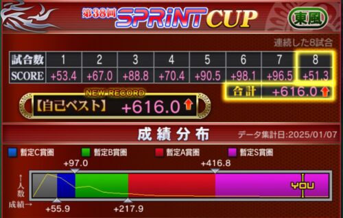 MJ麻雀SPRINTCUP