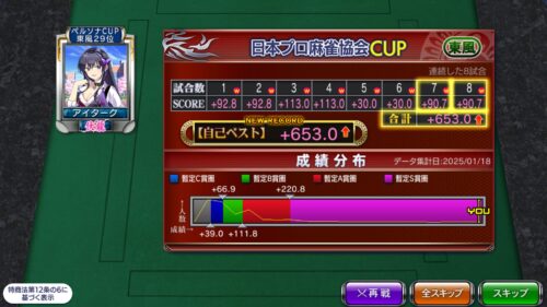 プロ麻雀協会CUP