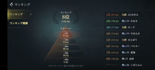 雀龍門