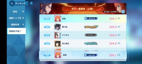 天下一武道会経過1