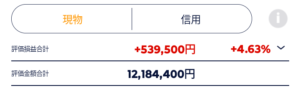 株