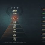 だんご一兄弟
