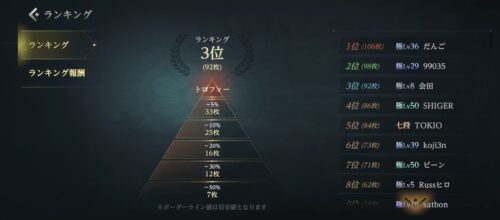 だんご一兄弟