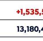 1300万