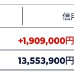 含み益200万付近へ