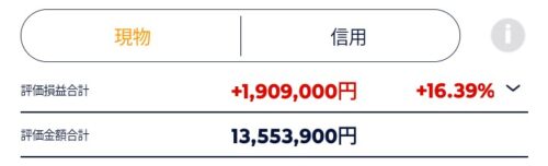 含み益200万付近へ