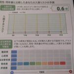 血液検査
