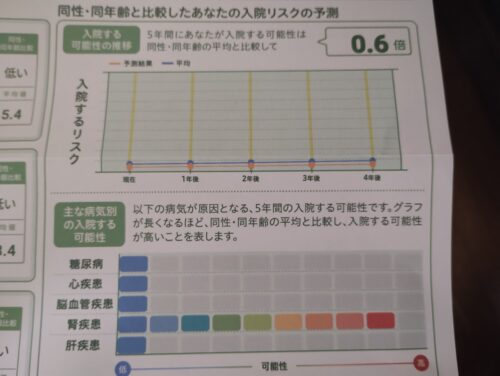 血液検査
