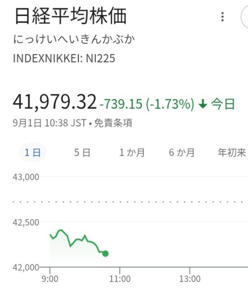 日経平均