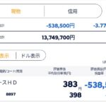 ミラース含み損