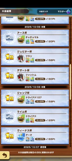 ロードオブマスター