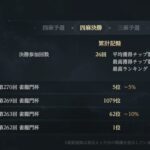雀龍門杯