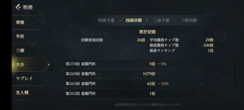 雀龍門杯