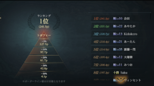 雀龍門三麻