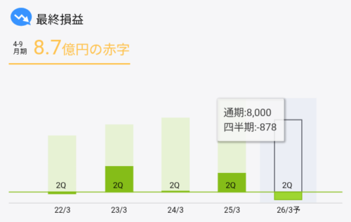 ミラース含み損