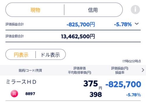 ミラース含み損