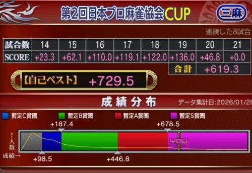 日本プロ麻雀協会CUP
