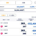 含み損マイナス50万