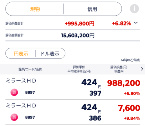 含み益100万タッチ