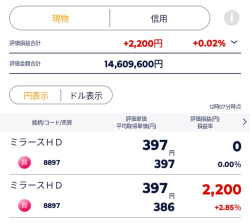 含み益−100万