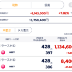 年初来高値更新