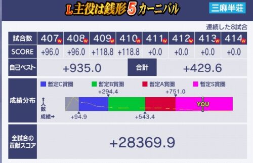 MJ銭形5カーニバル