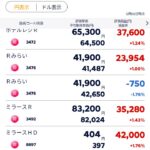 トレード記録