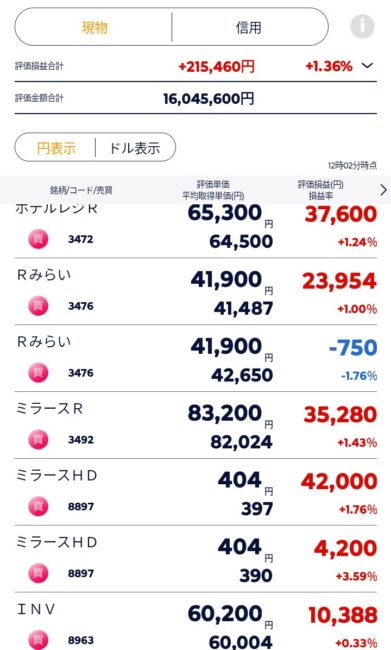 トレード記録