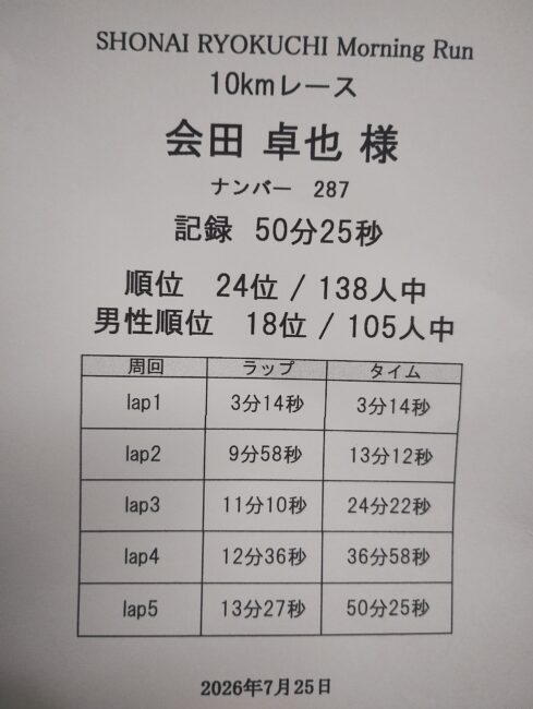 庄内緑地モーニングラン