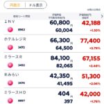 リート全面高