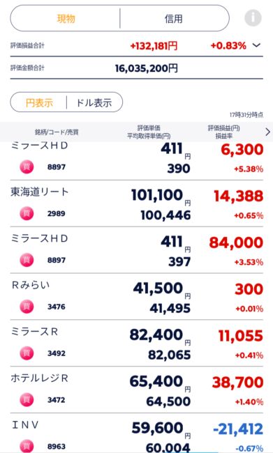 底割れ