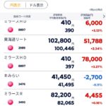 7/24トレード記録