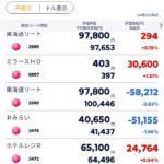 含み損