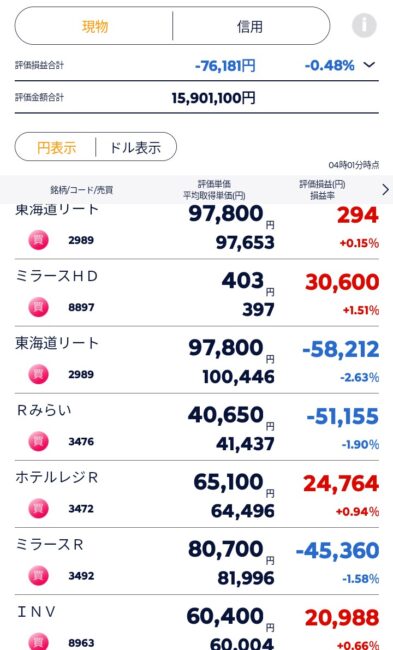 含み損