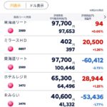 8/5トレード