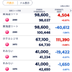 大幅反発