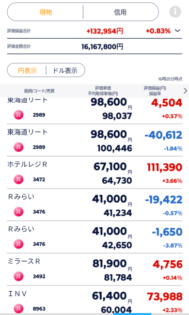 大幅反発