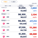 含み益転換